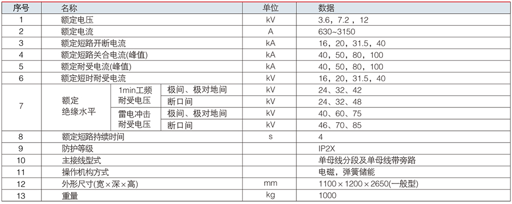 XGN2-12 箱型固定交流金屬封閉開關(guān)設備.jpg XGN2-12 箱型固定交流金屬封閉開關(guān)設備.jpg